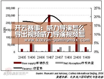 开云赛事:威力导演怎么导出视频威力导演视频怎么保存(图4) 开云体育